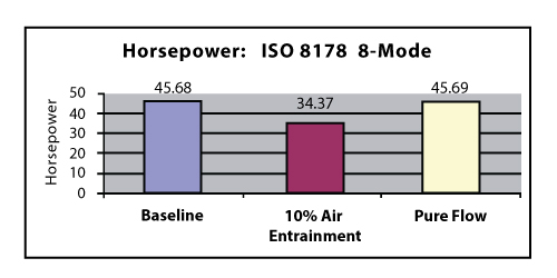 Chart 1