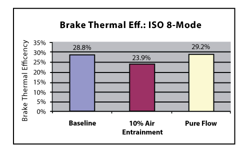 Chart 2