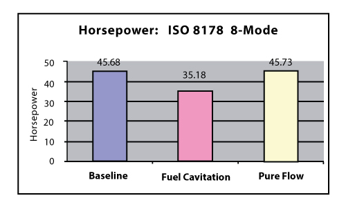 Chart 4