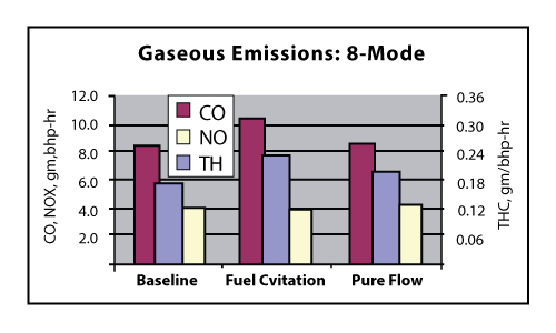 Chart 6