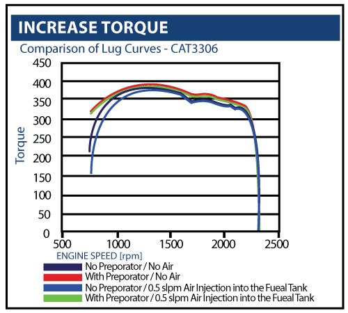 Torque Graph